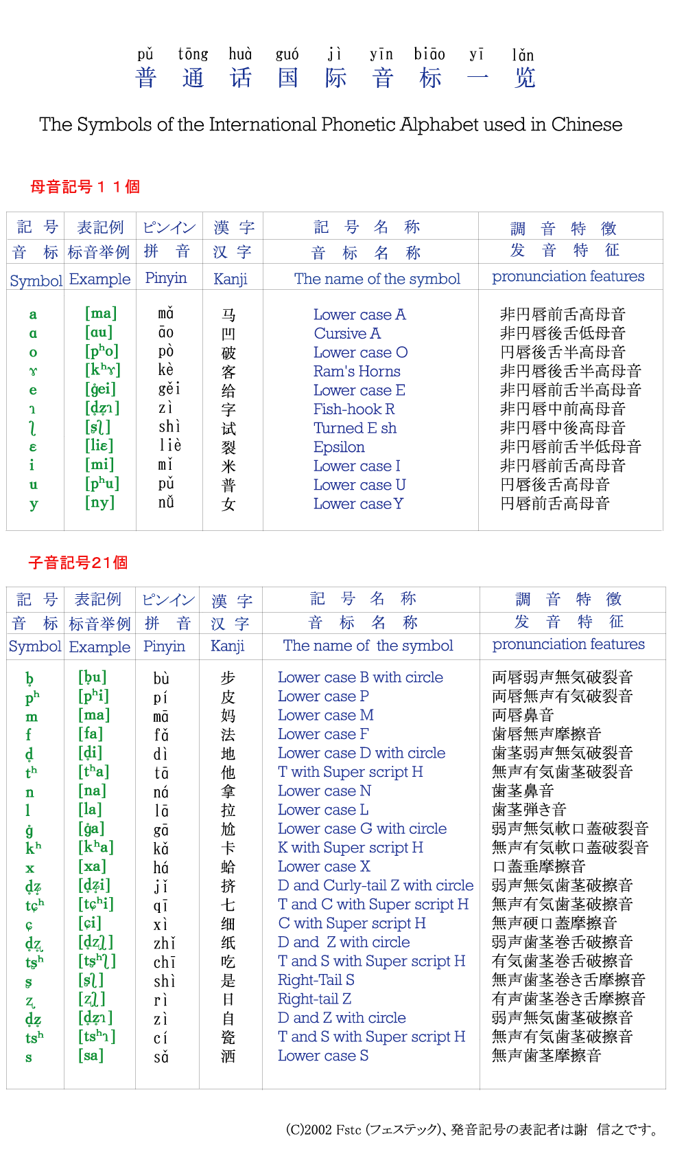 語 発音 中国